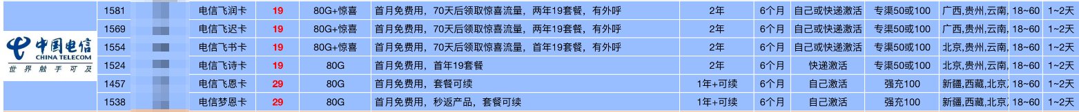 电信主推套餐