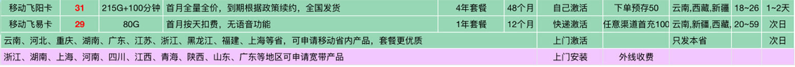 移动主推套餐