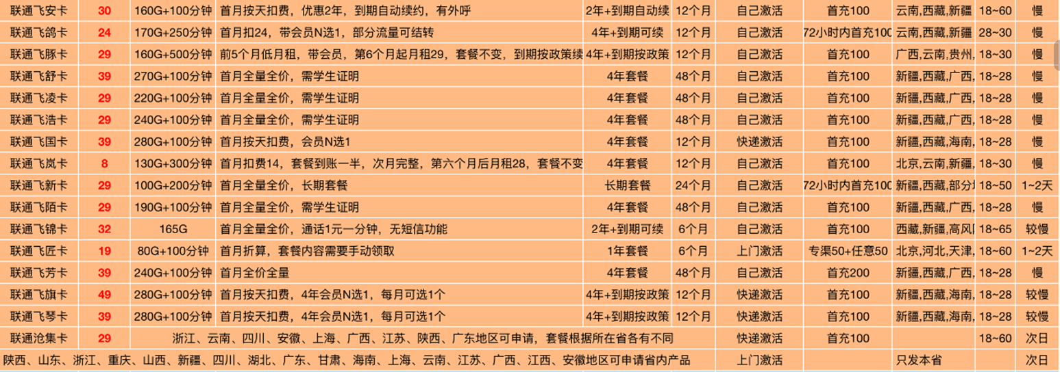 联通主推套餐
